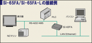 SI-65FA_con