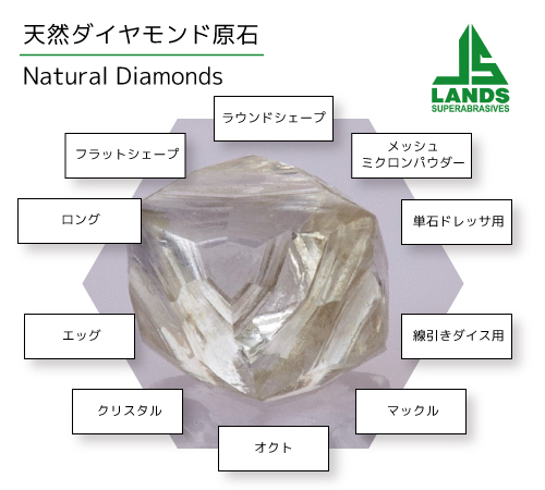 天然ダイヤモンド原石　スバル通商